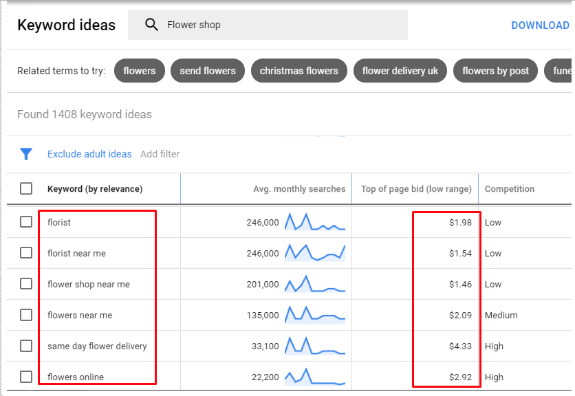 4 Powerful Ways To Get A Lower Cpc In Google Ads