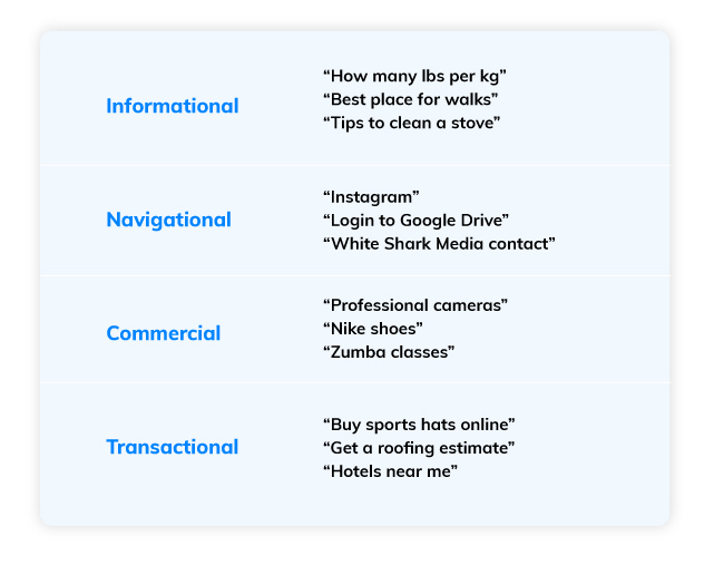 Types of User Intent In SEO