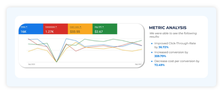 Google search console metric analysis