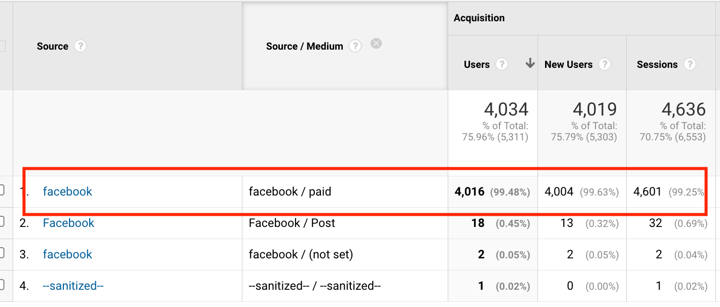 Facebook Ads Case Study