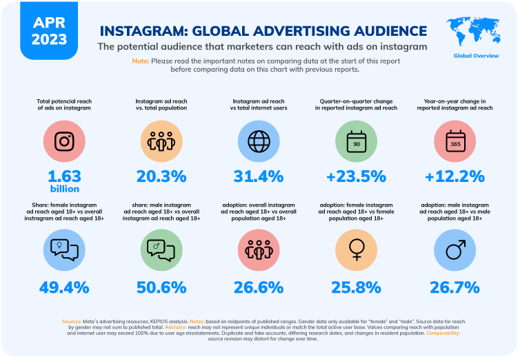 instagram stats 2023